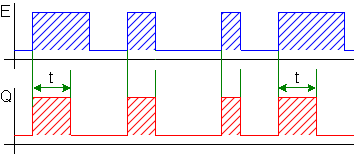 diagramm