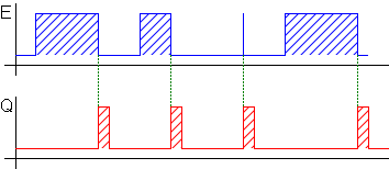 Diagramm